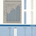 Annual Report 1964   10